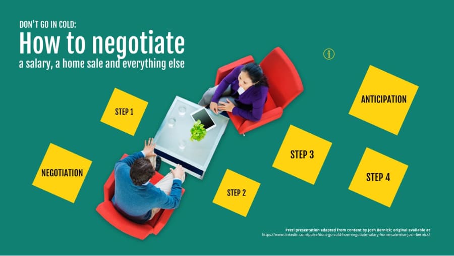 how to negotiate example prezi