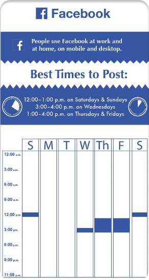 meilleur-timing-publication-facebook-association